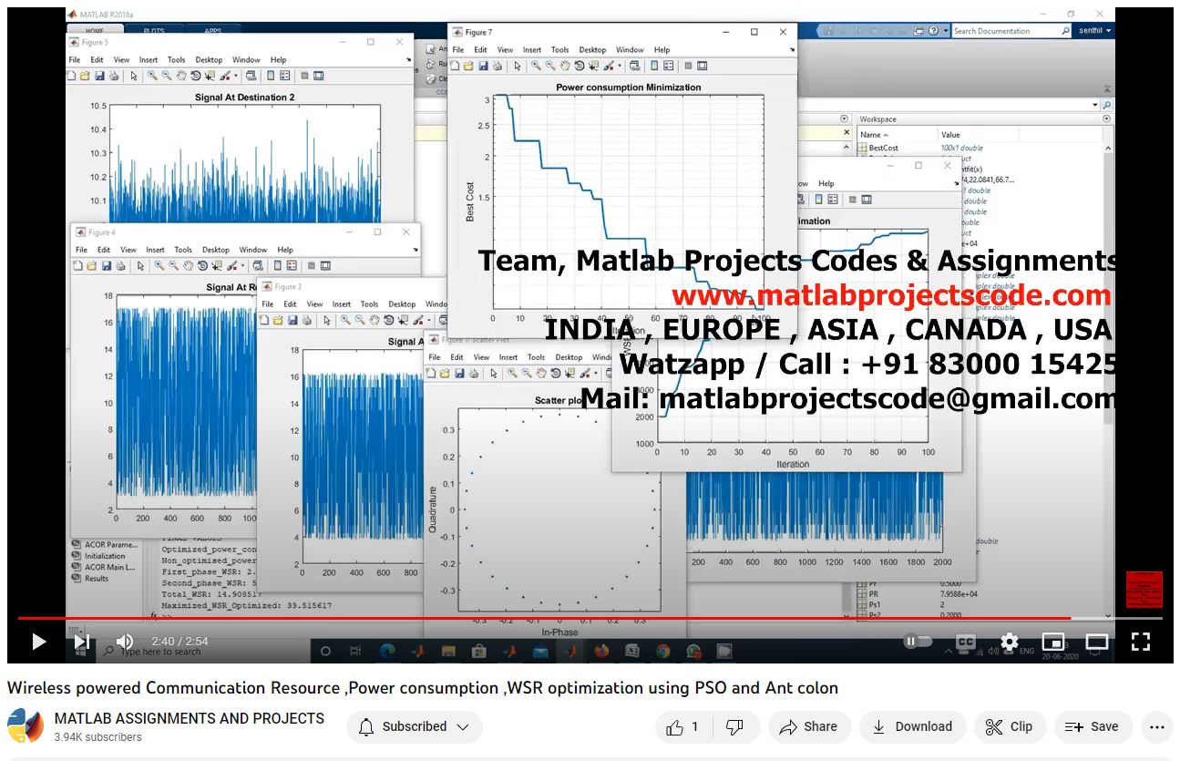 Wireless Powered Communication Resource Power Consumption Wsr Optimization Using Pso And Ant Colon project simulation thumbnail for Renewable Energy Engineering