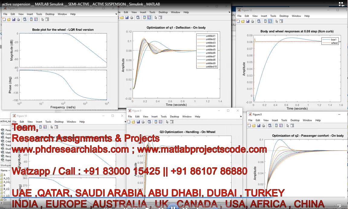Active Suspension __ Matlab Simulink __ Semi-Active _ Active Suspension _ Simulink _ Matlab project simulation thumbnail for Mechanical, EV and Mechatronics Engineering