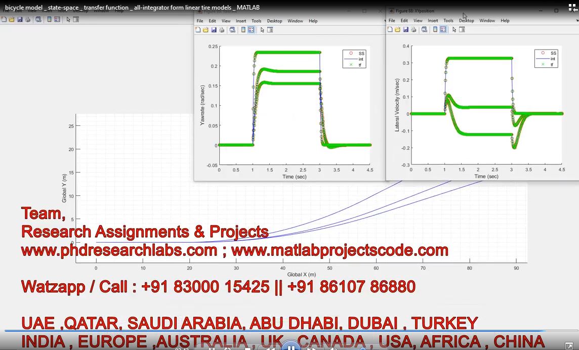 Bicycle Model _ State-Space _ Transfer Function _ All-Integrator Form Linear Tire Models _ Matlab project simulation thumbnail for Electronics Engineering
