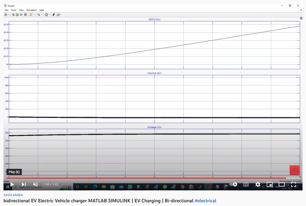 Bidirectional EV (Electric Vehicle) Charger MATLAB SIMULINK-MATLAB SIMULINK Projects project thumbnail image