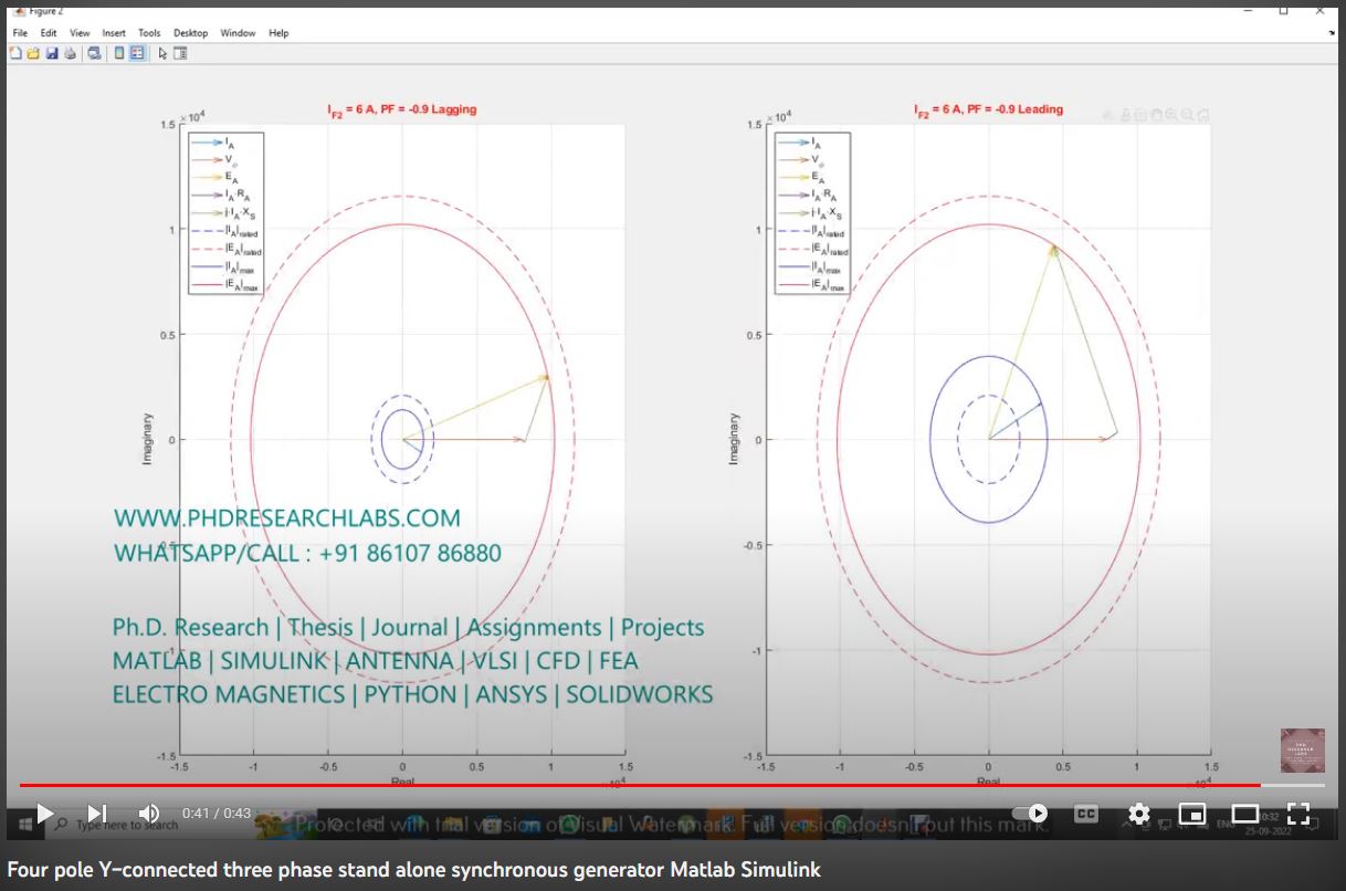 Four Pole Y-Connected Three Phase Standalone Synchronous Generator MATLAB SIMULINK project simulation thumbnail for Mechanical, EV and Mechatronics Engineering