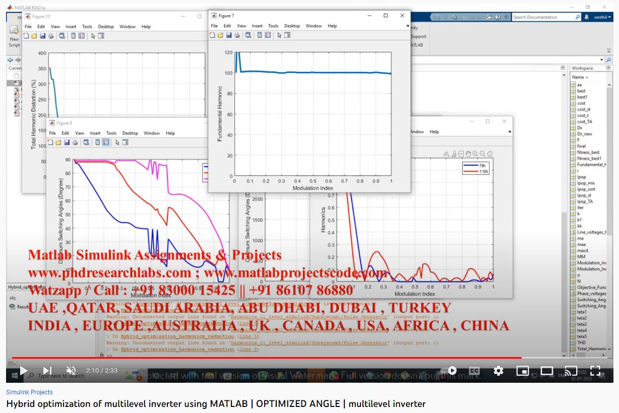 Hybrid Optimization of Multilevel | MATLAB Project