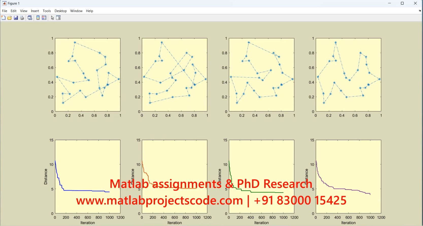 Metaheuristic Optimization Algorithms In Order To Solve The Traveling Salesman Problem-Matlab-Optimization project simulation thumbnail for Electrical Engineering