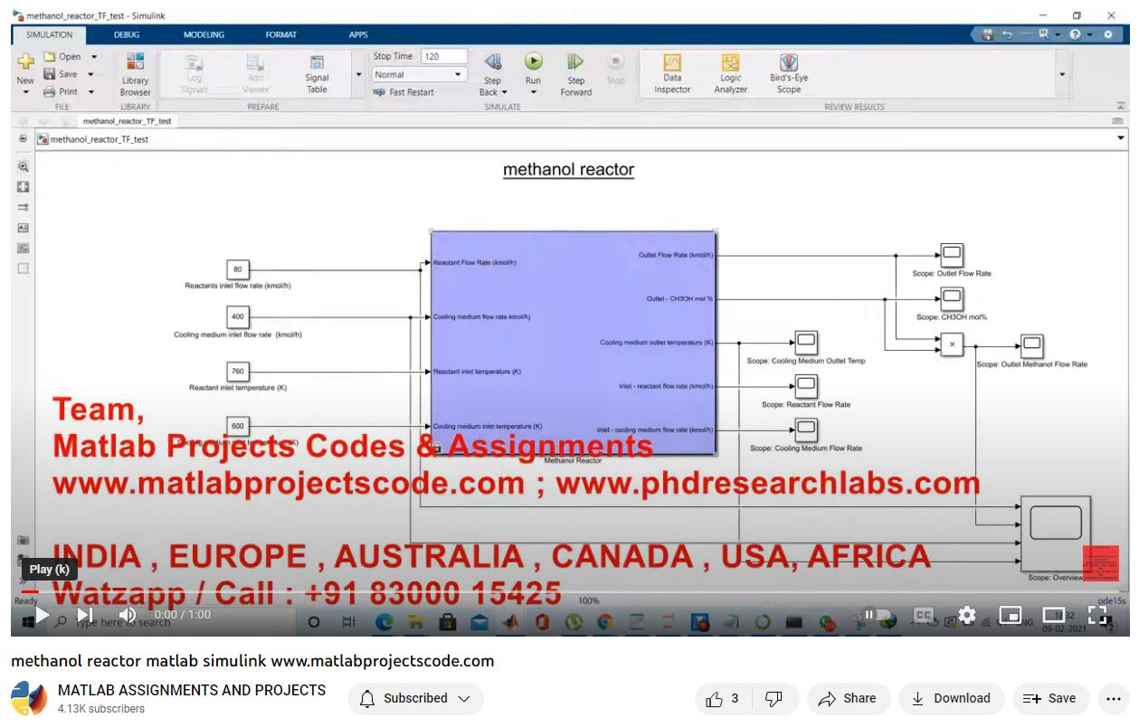 Methanol Reactor Matlab Simulink project simulation thumbnail for Electrical Engineering