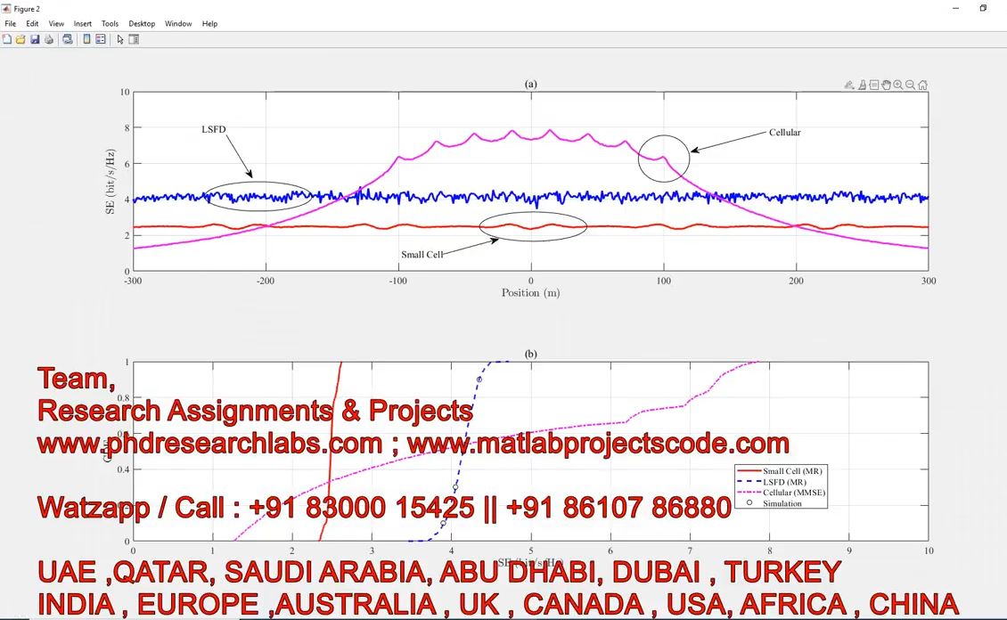 Mmwave In 5G Train Communications _ Cell Free Massive Mimo Ofdm For High Speed Train Communications project simulation thumbnail for Electromagnetics and RF Engineering
